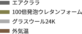 断熱材の種類